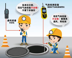 霍林郭勒有限空间安全作业操作规程